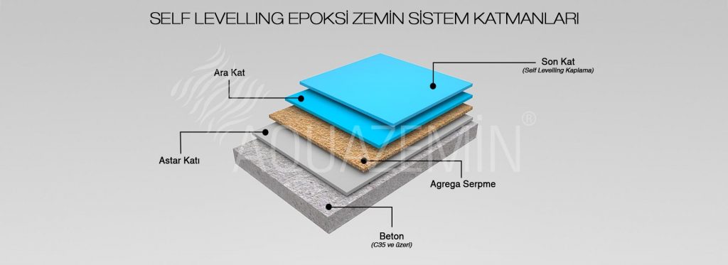 Self Leveling Epoksi Zemin Kaplama Uygulama Katmanları